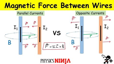 Magnetic Force Between Parallel And Opposite Currents Youtube