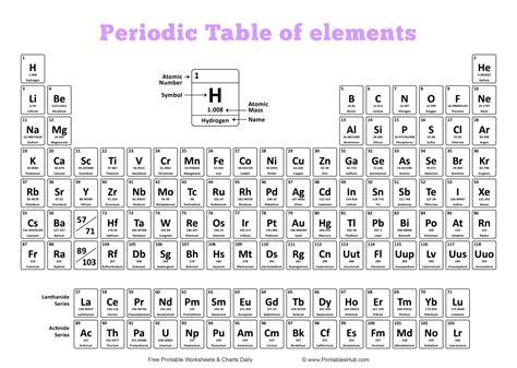 Free Printable Periodic Table With Names Charges And Valence Electrons