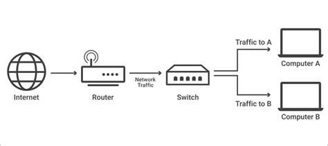 Top 10 Types Of Network Switches Easeus