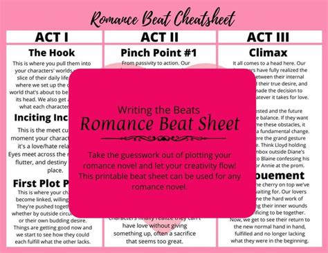 Romance Novel Cheatsheet Writing Outline Author Resources Writing A