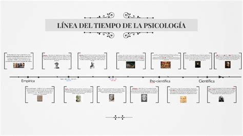 Linea De Tiempo De La Psicologia Pdf Images Kulturaupice