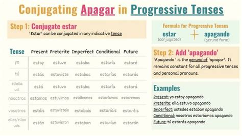Apagar In Spanish Conjugation Meaning And Uses Tell Me In Spanish
