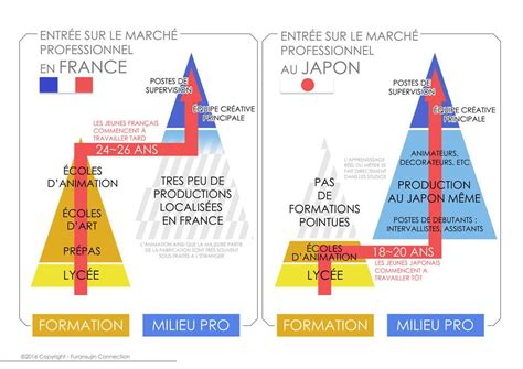 Liste des pays classés par superficie. Comparaison de l'entrée sur le marché du travail entre la ...