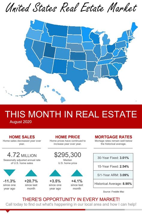 Home prices in january — typically a slow month for the market — were up 14 percent. August 2020 Real Estate Market Update | Trent Yonkers