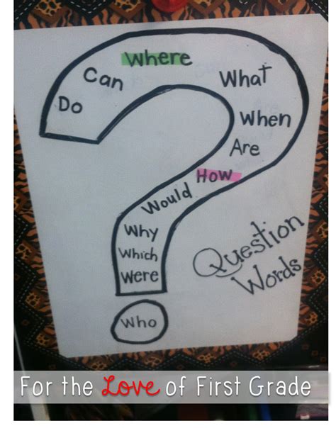 Question Mark Anchor Chart Anchor Charts Question Mark Marks Images