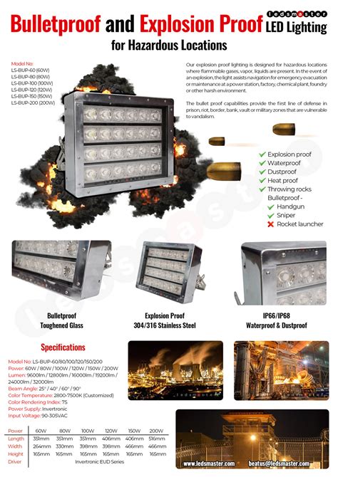 LED Explosion Proof Lighting Bullet Heat Proof The Ultimate Guide