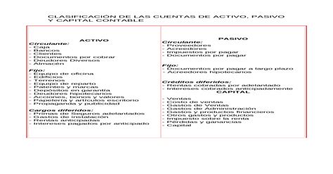 Clasificacion De Cuentas De Activo Y Pasivo Docx Document