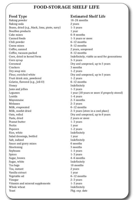 They create a barrier between your food and the environment whether that is heat, light, moisture or oxygen. Prepper's Food List - What Foods Should A Prepper Store ...