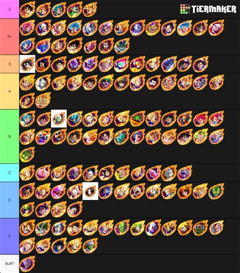 Dragon Ball Legends Tier List Early December 2019 Z And S Are In