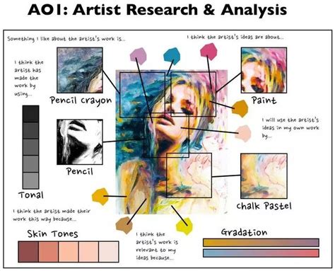 Example Of How To Create Artist Research A Level Art Sketchbook Art
