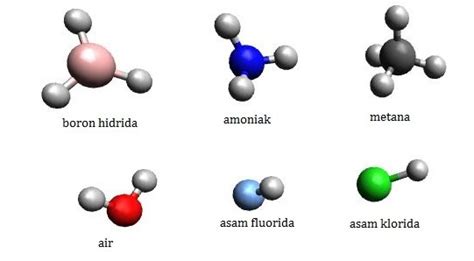 Pengertian Dan Jenis Molekul Molekul Senyawa Unsur Poliatomik Riset