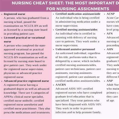 Nursing Cheat Sheet Pdf DocDroid