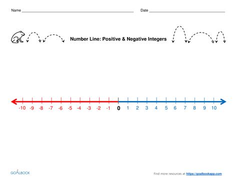 Image Result For Number Line With Positive And Negative Numbers Top