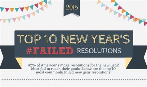 Top 10 Failed New Years Resolutions Infographic