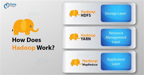 How Hadoop Works Internally Inside Hadoop Dataflair