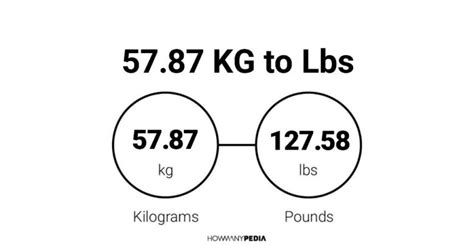 5787 Kg To Lbs