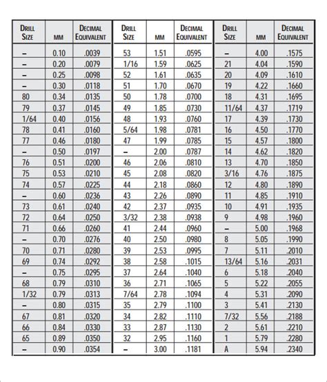 Tapping Drill Size Chart