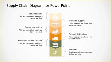 Supply Chain Diagram Template Free Of Supply Chain Powerpoint Diagram