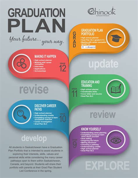 Pin By Avril Marshall On Ppo Graduation Plans High School Planner