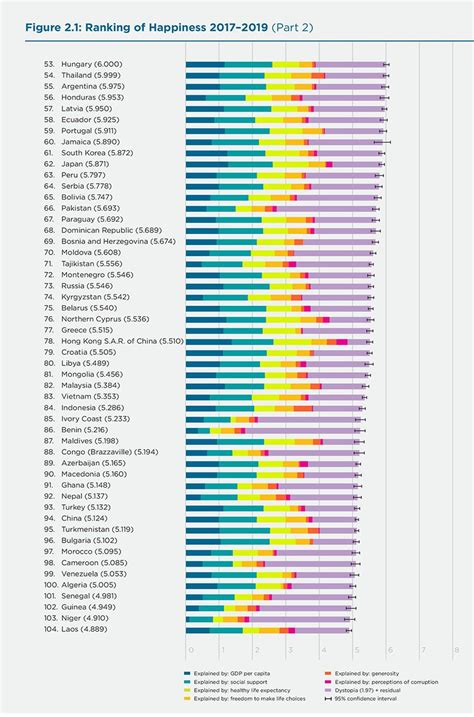 Photos Top 10 Happiest Countries In The World 2022 The Limited Times Images And Photos Finder