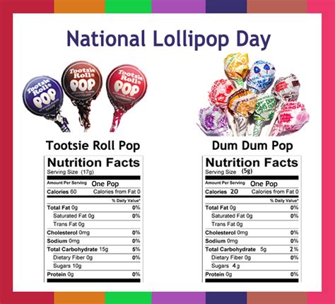 Have a question about dum dums or dum dums flavors? Wellness News at Weighing Success: July 20, Food ...