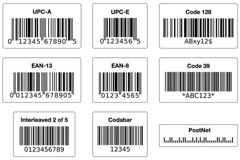 Introduction To Barcodes How To Make And Use Them In Business