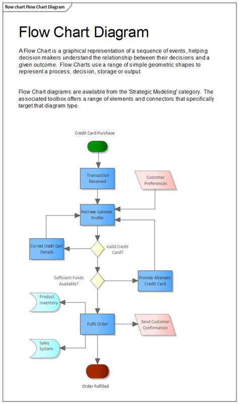 A data flow diagram cannot present information on operation sequence. Flow Chart Diagram | Enterprise Architect User Guide