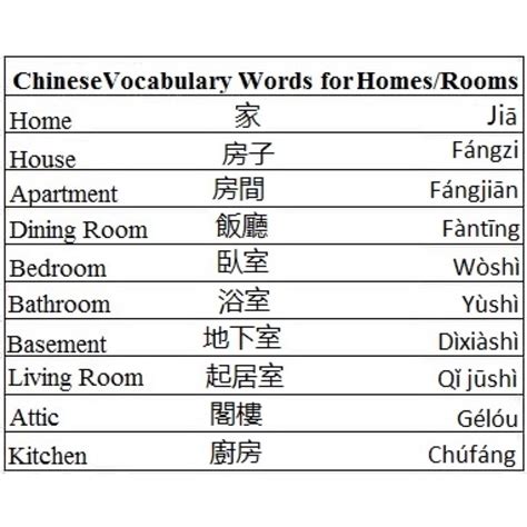 Chinese Rules | Chinese language learning, Chinese language, Chinese words