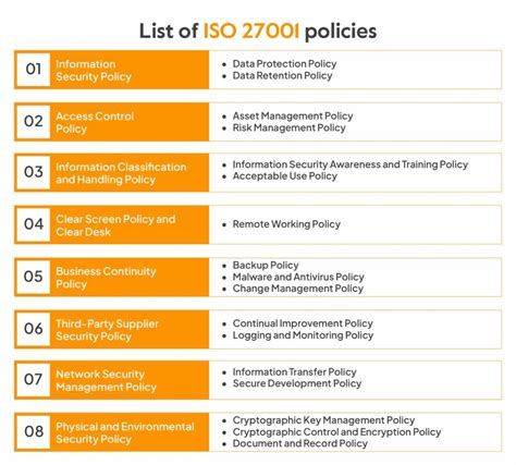 Complete List Of Iso 27001 Policies Sprinto