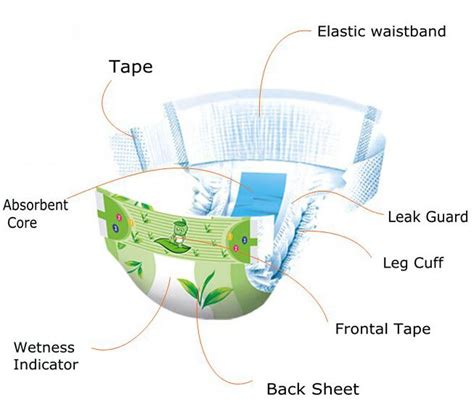 Do You Know The Structure Of Disposable Baby Diapers By Brook Rock