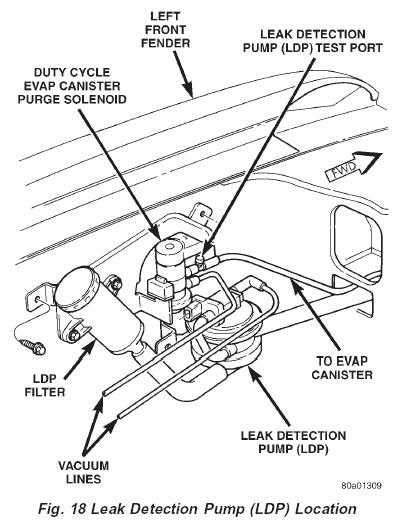 How To Understand The 2001 Dodge Dakota Evap System Diagram For