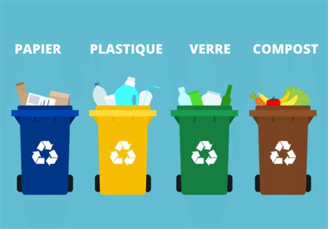 Quelles Sont Les Différentes étapes Du Recyclage