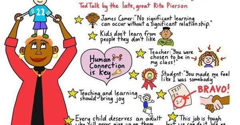 Valmes English Corner Ted Talk Rita Pierson Every Kid Needs A
