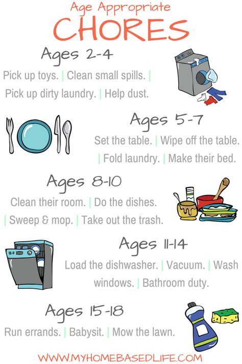 Kids And Chores Age Appropriate Kids Chores Reference