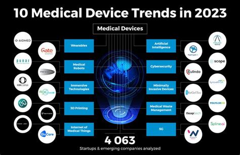 Top 10 Medical Devices Companies Techclient