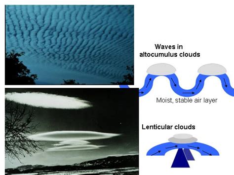 What Causes Wave Clouds