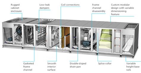 An air handling unit (ahu) is a primary hvac system comprised of components with the specific goal of conditioning and circulating air. Building Services - Project Manager - eProSys