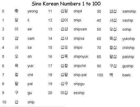Sino Korean Numbers 1 100 Korean Numbers Korean Writing Korean Language