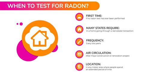 8 Top Things You Need To Know About Radon Radon Pro Of New Mexico