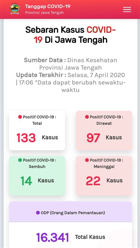 Hasil Rapid Test Corona Orang Positif Pemerintah Provinsi Jawa Tengah