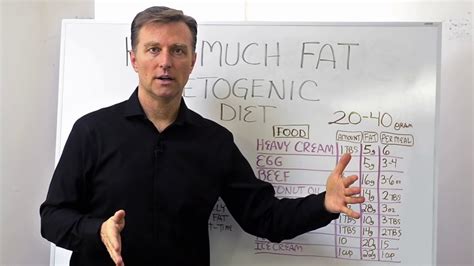 Dr Berg How Much Fat To Eat On A Ketogenic Diet Youtube