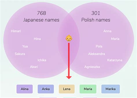 Japanese Polish Names For Girls
