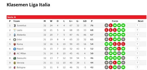 statistik liga italia