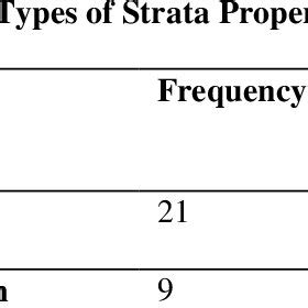 What do property management entail? (PDF) Analysis Towards The Current Management Of Limited ...