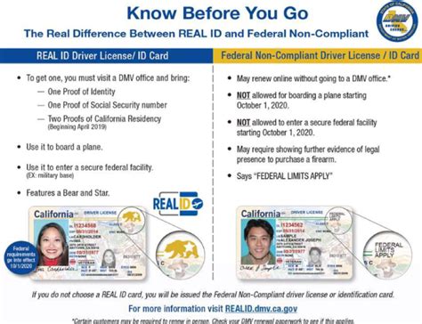 Insurance Document For Real Id Illinois Real Id Requirements What