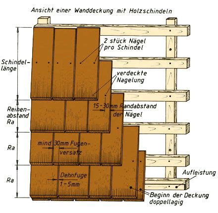 Anleitung - Wandverkleidung und Wandmontage | Holzschindeln, Holzbau