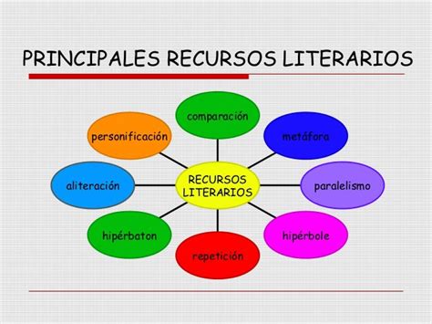 Recursos Literarios Ejercicios ¡guía Paso A Paso 2021