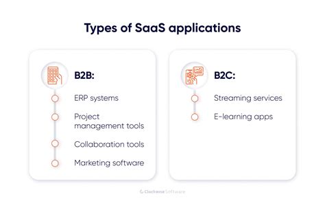 How to Create a CloudBased SaaS Application in 6 Steps  Clockwise