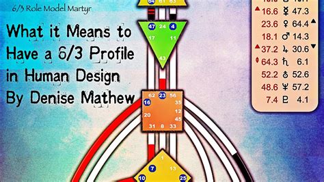 What It Means To Have A 6/3 Profile In Human Design By Denise Mathew