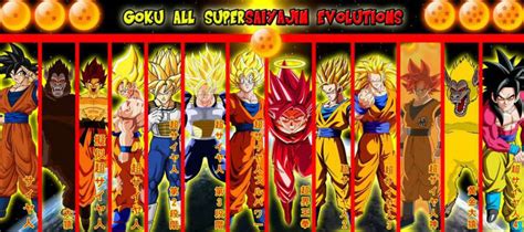 Maybe you would like to learn more about one of these? goku facts